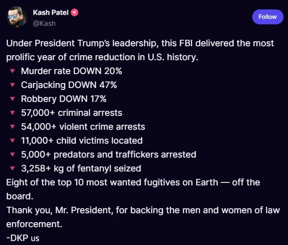 A screenshot of a tweet by Kash Patel about crime statistics under President Trump's leadership.