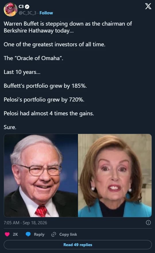 AI description: A phone screenshot of an X post comparing Buffett's and Pelosi's portfolios, with side-by-side photos of an older man and woman. It claims gains of “185%” and “720%” over “Last 10 years...” and ends, “Sure.”